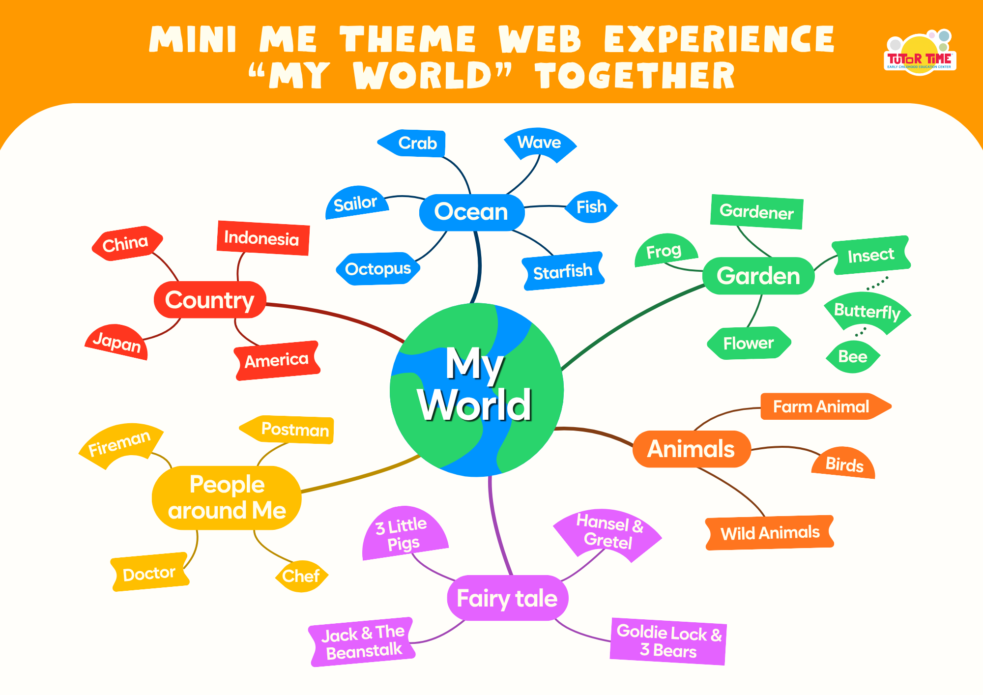 MiniMe theme web: My World together